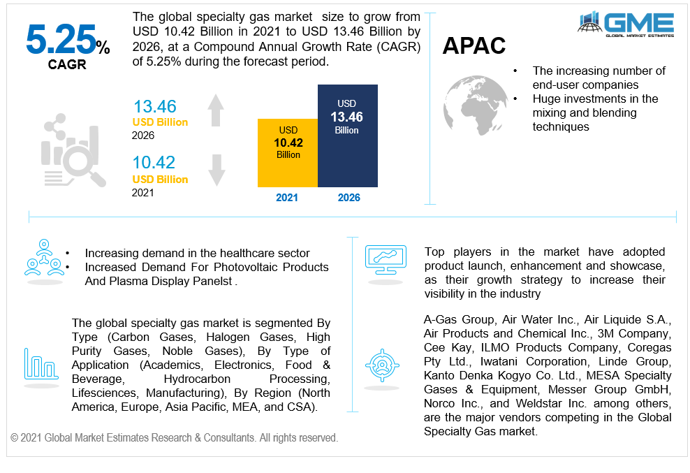 global specialty gas market